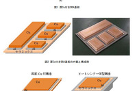三菱マテリアル、HV車向け次世代パワーモジュール用高性能絶縁回路基板を開発 画像