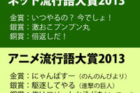 「ネット流行語大賞 2013」発表! 「バカッター」「ブラック企業」などランクイン 画像