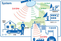 モバHO!、東名高速道路のトンネルにギャップフィラー 画像