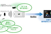 Androidアプリ mia powered by netpeople、ケンウッド 彩速ナビとの連携強化 画像