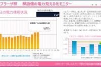 東急、たまプラーザ駅で消費電力量をモニター表示…節電プロジェクトの一環 画像
