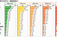 2014年に流行るモノ、トップは「ぶつからないクルマ」…英会話Gaba調べ 画像