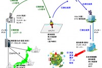 JAXAなど、準天頂衛星初号機と技術試験衛星を使って津波データを伝送する実験を開始 画像