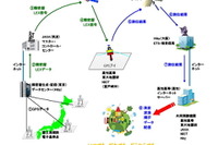 準天頂衛星「みちびき」を利用したGPS津波計の高精度観測データ 「きく8号」で送信実験開始 画像