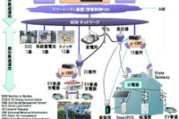 日立やNEDOなど、ハワイでEVを活用したスマートグリッド実証事業を開始 画像
