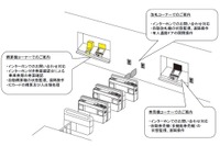 JR東日本、首都圏の駅に遠隔操作システム導入…2014年2～3月に18駅 画像
