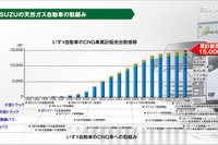 いすゞ、CSRレポート2013を公開…環境や社会貢献への取り組みを紹介 画像
