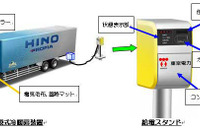 アイドリングストップしながら冷暖房…日野と東京電力が実験 画像