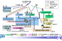 JAXA、準天頂衛星システムプロジェクトが完了…初号機「みちびき」は内閣府へ移管 画像