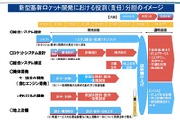 JAXA、2020年打上げの新型基幹ロケット開発計画を策定…2014年2~3月に委託する民間事業者を選定 画像