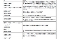 国土交通省、CO2削減などの次世代海洋環境技術開発を支援するための補助金交付先を決定 画像