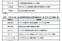 国土交通省、海洋資源開発技術の研究開発補助金を交付…対象6件を決定 画像