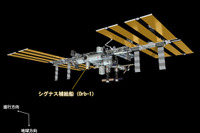 JAXA、シグナス補給船ミッションの詳細を公表…運用を支援 画像