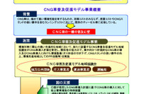 CNG車普及促進モデル事業…新たに3地域 画像