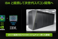 【NVIDIA Manufacturing Day 2014】スパコン並み性能実現、車載GPUはいかにして活用されるか 画像