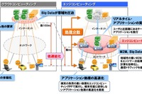 NTT、エッジコンピューティング構想を発表…クラウドのレイテンシを1/1000に 画像