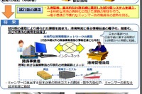 国土交通省、ミャンマーで海外港湾EDIシステム試行版の運用を開始 画像