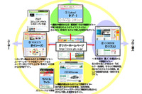 ガリバー、3サイト新設＆2サイト リニューアル 画像