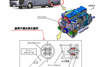 【リコール】三菱ふそう エアロエース など、オーバーヒートのおそれ 画像