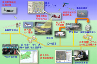 ウェザーニューズとJAXA、小型航空機運航管理技術の共同研究を開始 画像