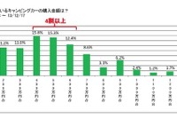 キャンピングカー、高額車への買い替えに関心高まる…日本RV協会調べ 画像