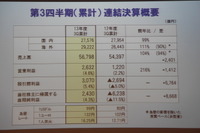 パナソニック、4~12月期の最終利益が過去最高に 画像