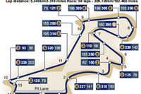 【F1トルコGP】サーキットデータ…史上初めてトルコで開催 画像