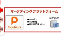 IMJ、割引クーポン付き駐車場検索サービスを開始 画像