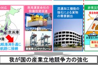 国際戦略港湾の運営会社に政府が出資可能に…港湾法改正法案を閣議決定 画像