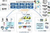 日本ユニシス、EVカーシェアリングに参入…事業者間連携も提案 画像