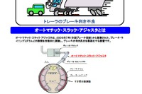 国土交通省、中期ブレーキ規制以降のトレーラで「ブレーキの利きが不良」のおそれ…注意を喚起 画像