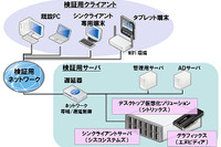 日本ユニシスグループ、CADシンクライアントの導入検証サービスを提供開始 画像
