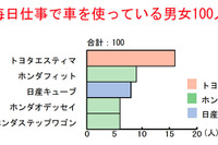 買い替えアドバイス---クルマを知ってる人が選ぶトヨタ エスティマ 画像