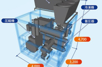 神戸製鋼、パッケージ型水素ステーションユニットを発売…従来比2割のコストダウン 画像