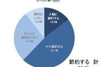増税前の駆け込み購入、17％が「車・バイク」と回答…マクロミル調べ 画像
