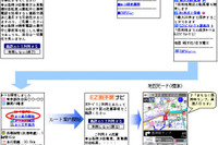【EZ助手席ナビ】地図更新は年4回、テレマティクス型コンテンツも 画像