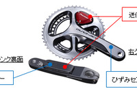 パイオニア、ペダリングモニターセンサーと高性能サイクルコンピューターを発売 画像