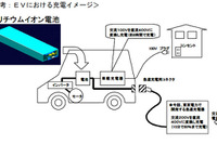 スバル富士重、東京電力とEVの共同開発に着手 画像