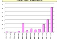 防衛省、日本空域周辺での中国航空戦力による活動についてのレポートを公表 画像