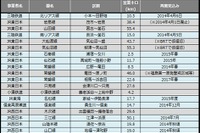 災害運休区間は前月と変化なし…2月末 画像