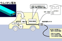 【スバルEV】一般ユーザー向けユーティリティ 画像
