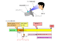 トヨタがわき見対応のプリクラ開発、来年レクサス車に 画像