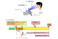 【株価】トヨタが連日の年初来高値更新 画像