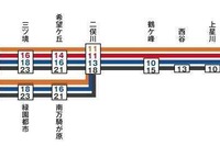 相鉄、4月27日ダイヤ改正で「特急」導入 画像