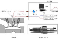 日産など、エンジン内分析をリアルタイム&非接触で計測する技術 画像
