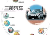 「中国を軽視するな」---三菱『パジェロ』問題波紋広がる 画像