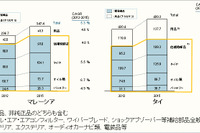豊田通商、マレーシア・タイの自動車部品・産業資材卸売会社を買収 画像