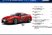 走行中の快適性アップに効果、「アクティブ・ノイズ・コントロール」を日産 GT-Rで体感 画像