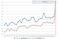 ガソリン価格アップ全国で　ダブル増税影響 画像