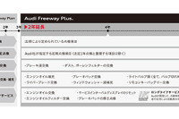 アウディ ジャパン、延長メンテナンスプログラムを新たに導入 画像